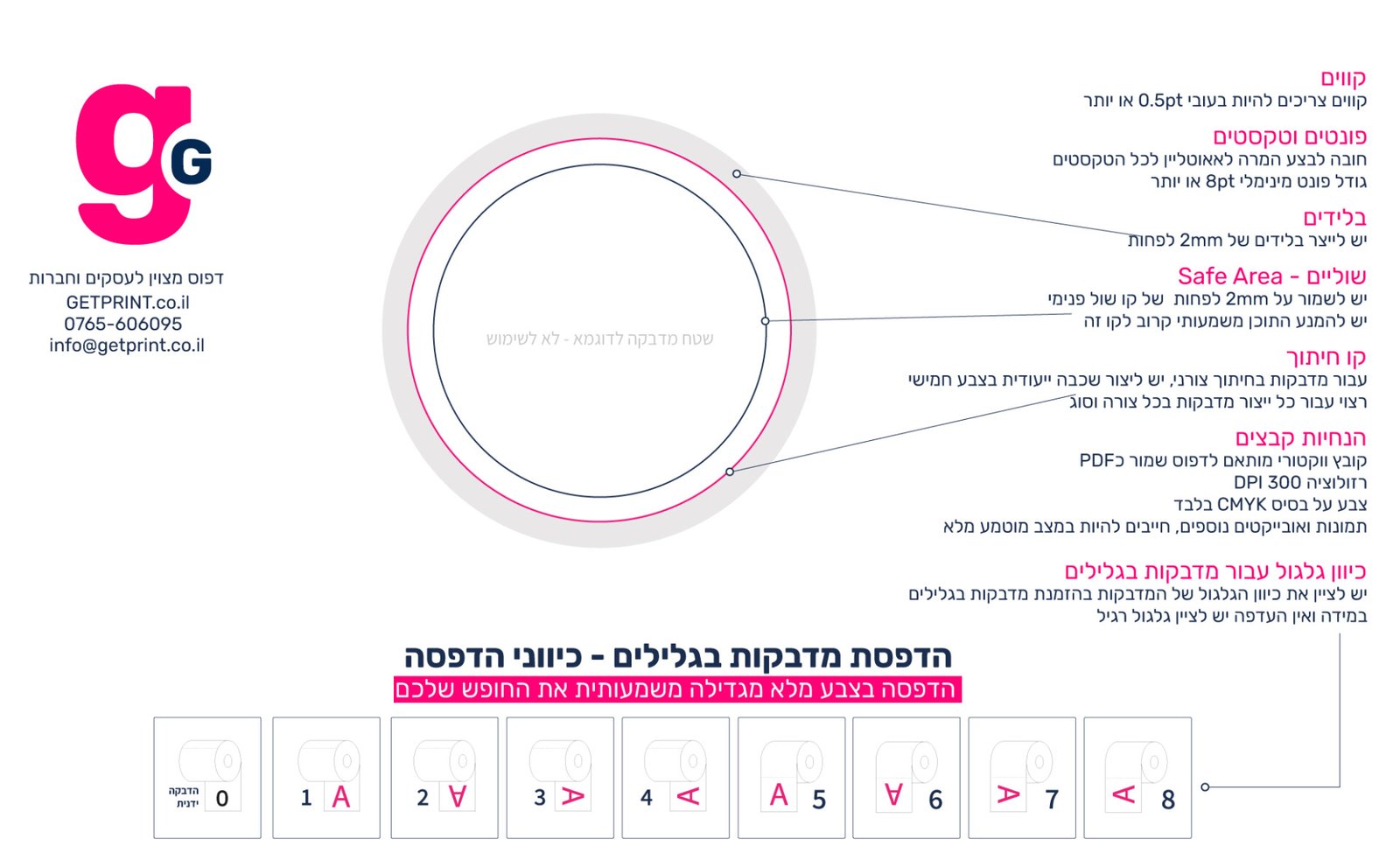 הנחיות-עיצוב-למדבקות